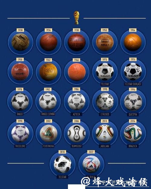 探讨世界杯外围买球的历史发展 探讨世界杯外围买球的历史发展