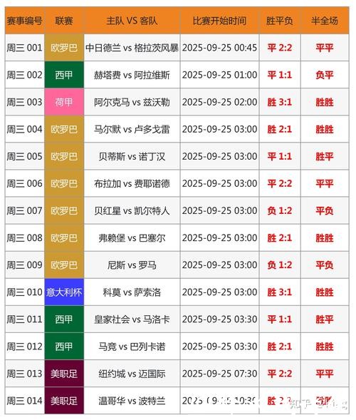 世界杯比分最新预测分析