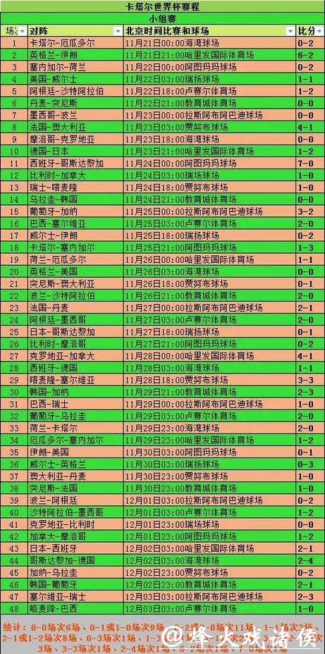 全面解析世界杯比赛数据走势 全面解析世界杯比赛数据走势
