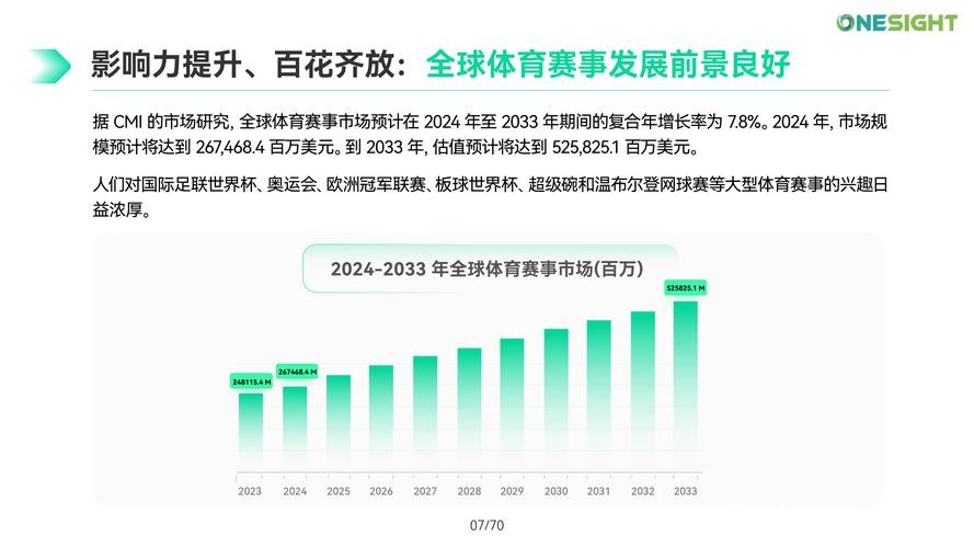 世界杯买球平台数据分析与趋势洞察 世界杯买球平台数据分析与趋势洞察