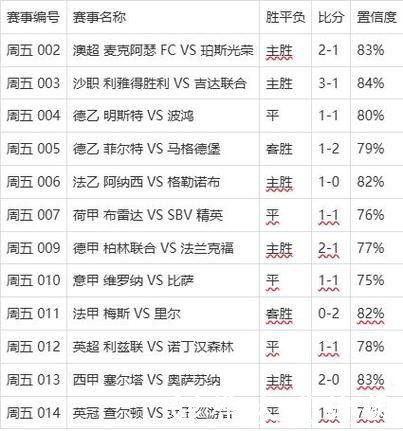 2026世界杯赛事数据统计深度分析 2026世界杯赛事数据统计深度分析