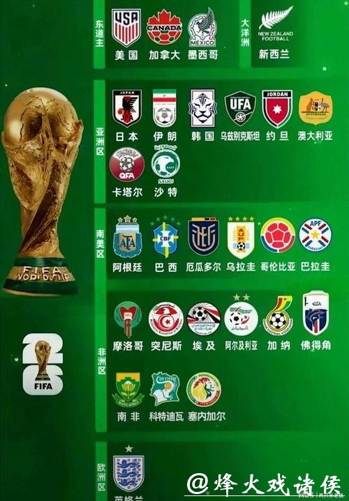 2026年世界杯参赛球队实力排名揭晓 2026年世界杯参赛球队实力排名揭晓