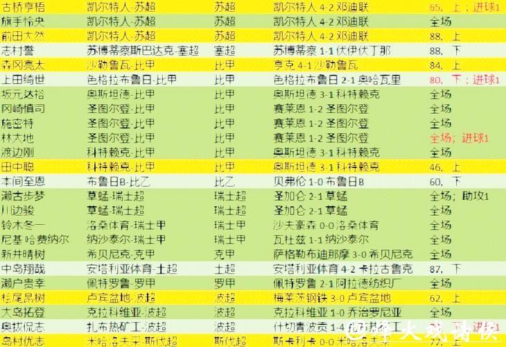 世界杯比分预测:球员伤病与比赛结果 世界杯比分预测:球员伤病与比赛结果