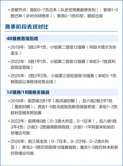 全面获取世界杯比赛数据
