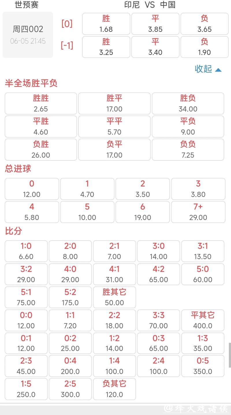 2026世界杯投注赔率分析与策略指南